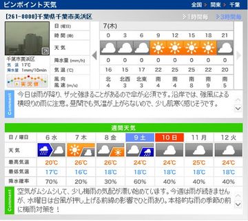 ちょっと早いですが、週末の天気予報。