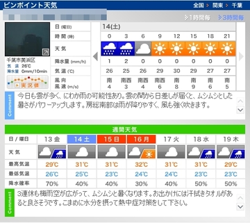 もう一度、週末の天気