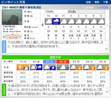 週末のお天気