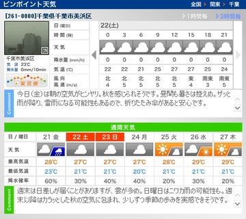 今週末のお天気【9/21】