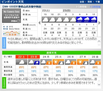 今日のお天気。明日のお天気。