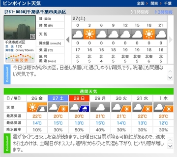 今週末の天気