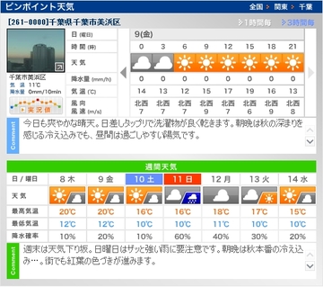 今週末の空模様とマイカーのユーティリティー化