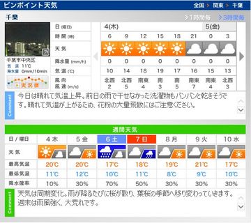 4月最初の週末の空模様
