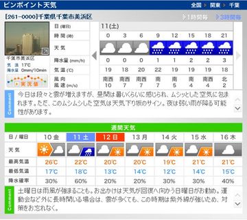 GW明けの週末のお天気は?
