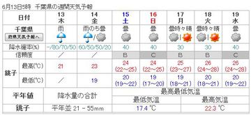 【幕張海浜公園でデイキャンプ】開催まで10日!