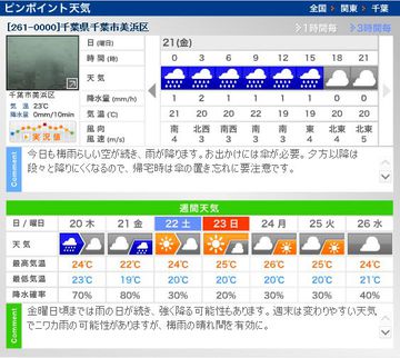6/23 幕張海浜公園公園祭りのお天気は.....
