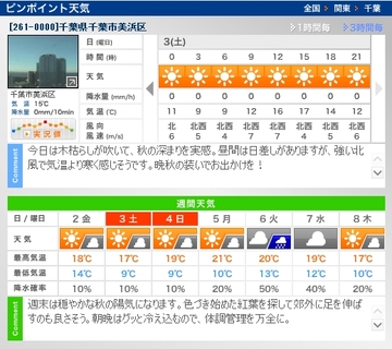 今週末は、マイカーのキャンカー化第一弾作業?!