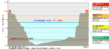 身近な防災について考える【復帰のための備忘録７月編】