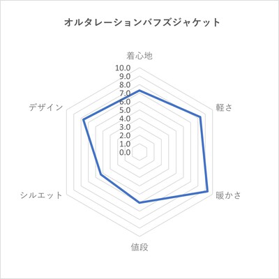 【気になる!アレコレ調査隊】5ブランド(+α)ダウン頂上決戦 【気になる!アレコレ調査隊】5ブランド(+α)ダウン頂上決戦