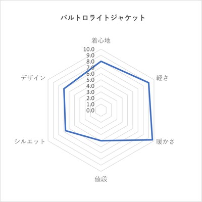 【気になる!アレコレ調査隊】5ブランド(+α)ダウン頂上決戦 【気になる!アレコレ調査隊】5ブランド(+α)ダウン頂上決戦