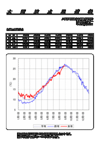今週末はどないしましょ(^^