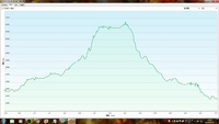 *期待に応えて・・ホワイトアウトな美ヶ原登山 *
