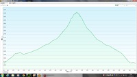 * 2014年越し * 霧ヶ峰・車山スノーハイキング編