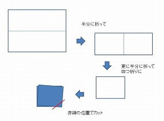 廃材品を利用して必要な物を作ってみる 廃材品を利用して必要な物を作ってみる