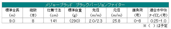 シモツケ2008モデル