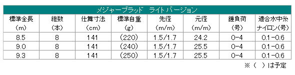 シモツケ2008モデル