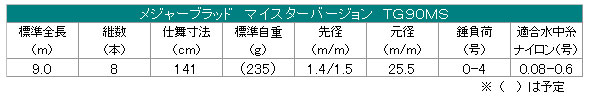 シモツケ2008モデル