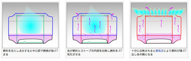 trangia TR-B25燃焼実験ナリ