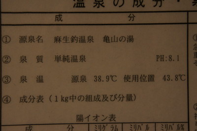 まったりの日曜日