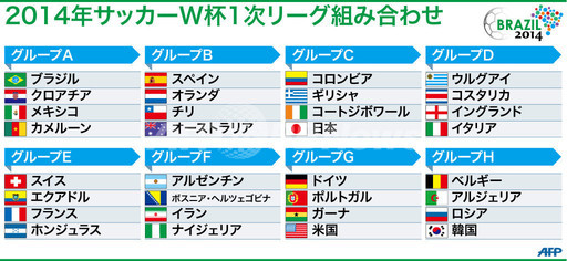 W杯 W杯