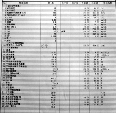遅くなったが 7 月の 検査結果