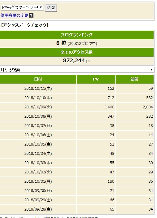 シエンタの記事が完全にバズりました