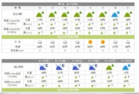 だめだろ、今年の盆休みは┐(´ｰ｀)┌