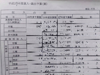 2015年　予算案