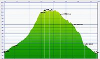 丸滝谷の寒中登山3（飲めない・・・）