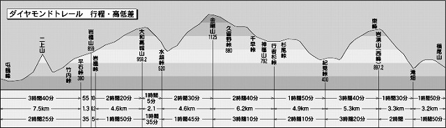 金剛山・郵便道5（下山）