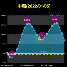 2022年釣り始めは？ 2022/01/05 19:48:59