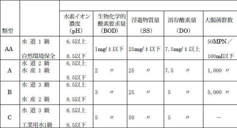 知っておきたい溶存酸素量DO　支笏湖.水質という価値