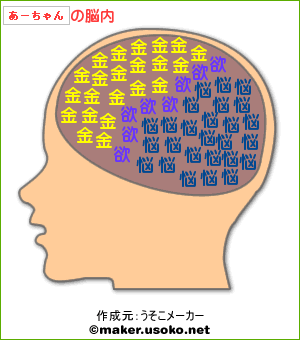 脳内メーカー