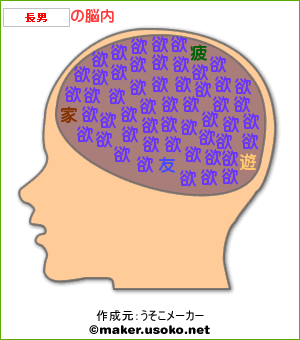 脳内メーカー