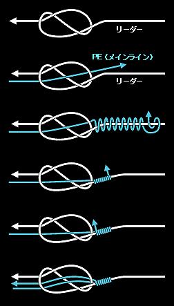 ｃ ｎ ｉ ｆ ｄ 暇なので Part2