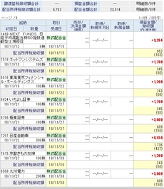 11月度の投資成績 2018/11/30 12:21:54