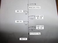諏訪湖ワカサギ釣り（ドーム）