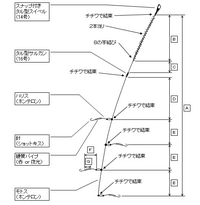 自作仕掛け　第２号