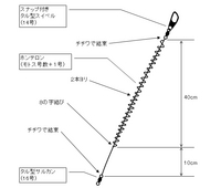 自作　砂づり仕掛けの作り方