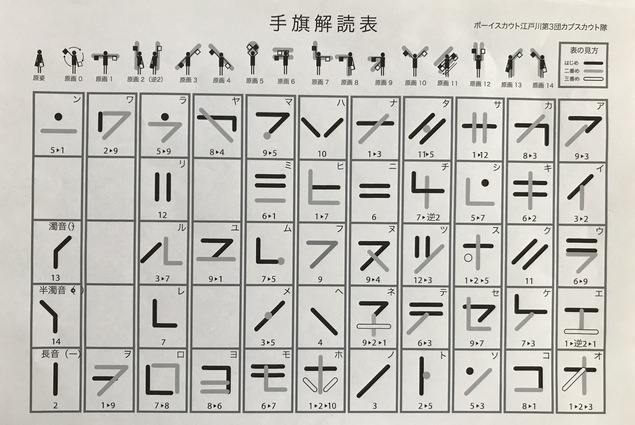 チャレンジ 鉄人edo3号 ボーイスカウト江戸川第3団 計測 手旗訓練集会