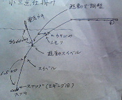 イカrockな日々 ヤリイカのウキ釣り仕掛け