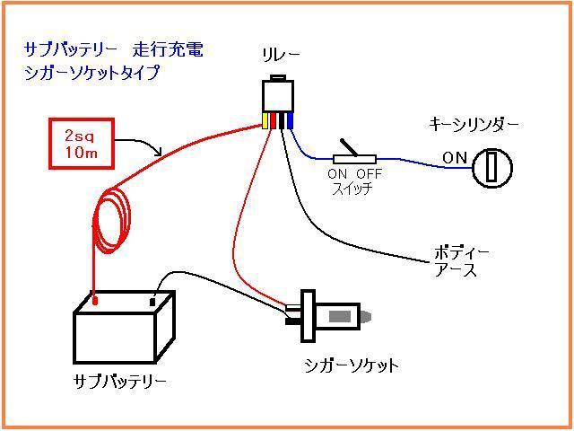 車中泊とキャンプ:サブバッテリー 走行充電 リレー式 シガーソケット