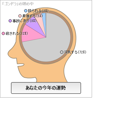 ライジャケ＆ウェダー