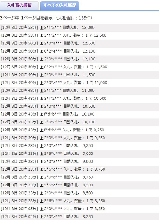 久しぶりにオクの石油ストーブを徘徊すると、赤フジカの出物に注目～！！