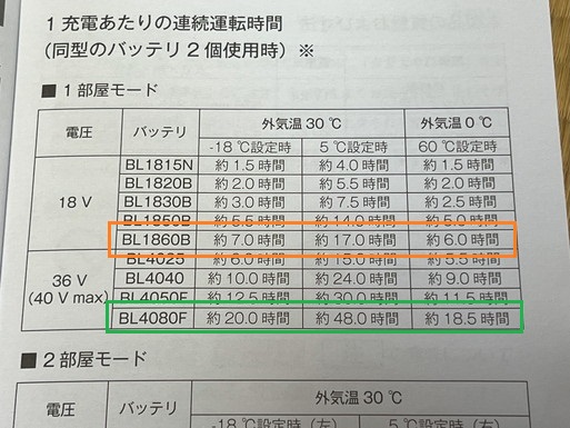 マキタの保冷クーラーボックス！！ ポータブル電源や大容量のバッテリーで、使い方多彩を試してみました！！