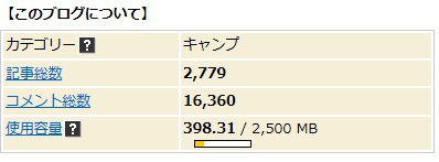 2015年もエンディング、この機会にキャンパー人生を振り返ってみます！