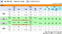 とりあえず往路確保 2015/09/07 22:53:42
