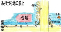 複雑な地波止ではヘチ釣りは目印落とし込みに勝てない！ 2012/09/14 16:17:41