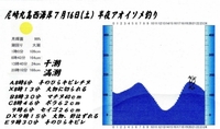 ７月16日土、半夜アオイソメ釣り 2011/07/17 13:29:46